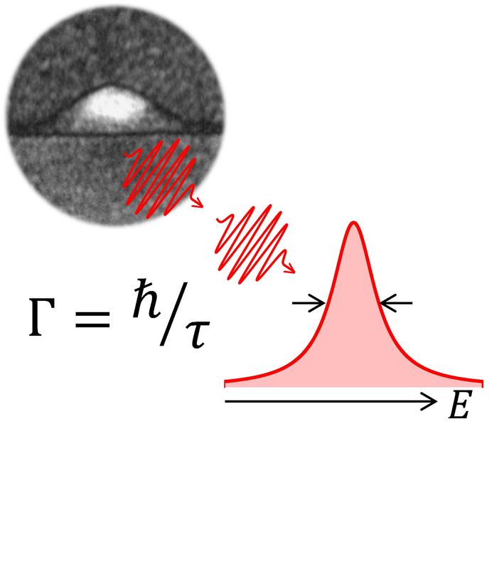 Bild eines Halbleiter-Quantenpunktes der einen Zug einzelner und identischer Photonen emittiert.