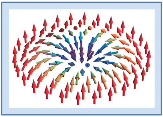Skyrmion: Magnetwirbel aus atomaren Elementarmagneten