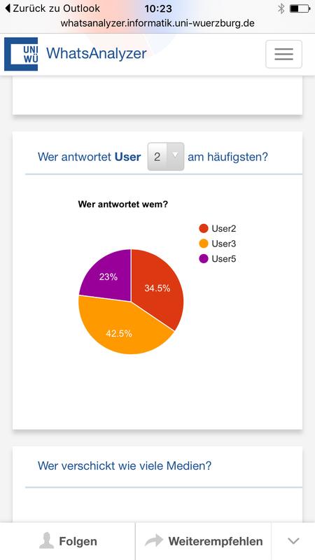 Screenshot der Datenauswertung auf einem iPhone 6s. Bereich: Wer antwortet einem bestimmten Nutzer am häufigsten. 