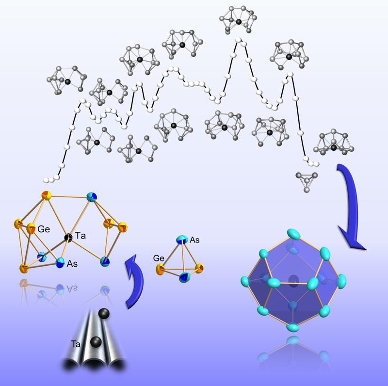 Das Team um die Marburger Chemieprofessorin Dr. Stefanie Dehnen verfolgte die Bildung eines Metallclusters von den atomaren Bestandteilen bis zur fertigen Verbindung. 