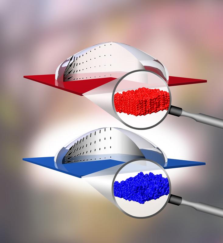Polystyrene droplets on two different substrates slowly adopt the same equilibrium contact angle, but the velocity and flow profiles of the molecules in the droplets are different in the two cases.