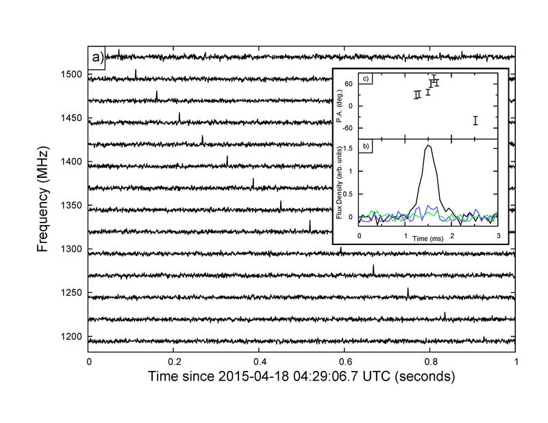 Verzögerung in der Ankunftszeit des Radiosignals als Funktion der Frequenz, hervorgerufen durch Materie, die das Signal von seinem Ursprung über sechs Milliarden Lichtjahren bis zur Erde durchquert.