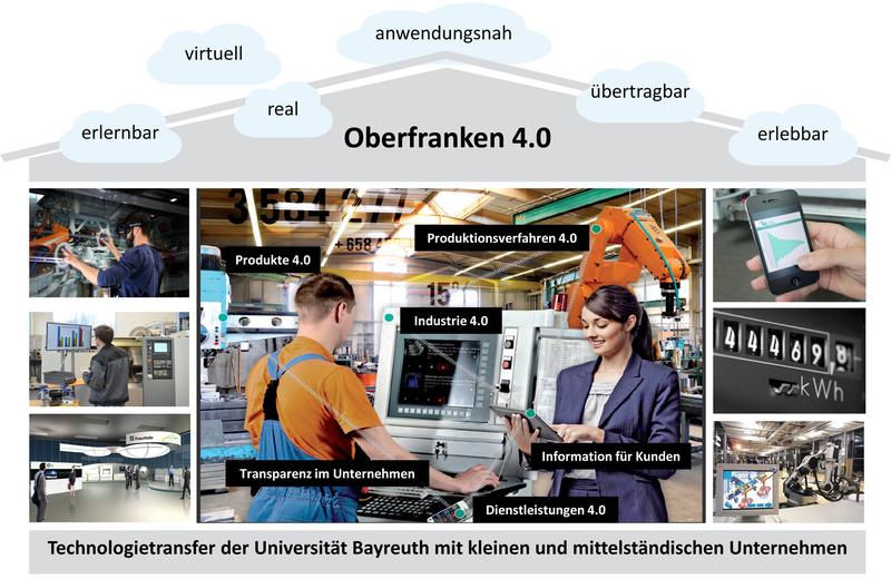 Technologietransfer im Projekt "Oberfranken 4.0".