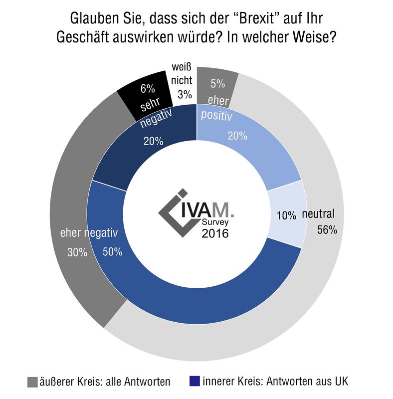 Großbritanniens forschungsintensive Hightech-Branche fürchtet den „Brexit“