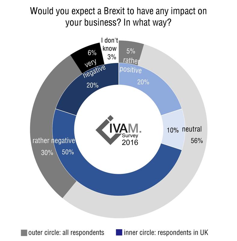 Britain’s research-intensive high-tech industry fears “Brexit”
