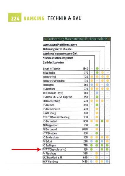Auszug aus Studienführer 2016/17, Die Zeit