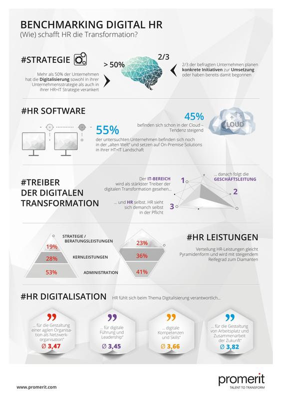 Studieninhalte Infografik