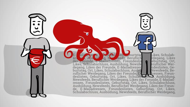 Viele Facebook-Nutzer reagieren eher zurückhaltend, sobald Banken auf ihre persönliche Daten zugreifen wollen, um die Kreditwürdigkeit zu analysieren. 