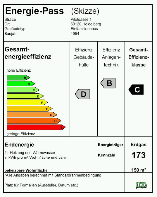 Schematische Darstellung des Energiebedarfspasses (Vorschlag des ifeu-Instituts)