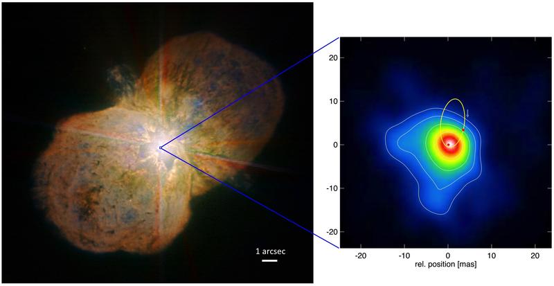 Links: der Homunkulus-Nebel um Eta Carinae. Rechts: hochaufgelöstes Bild der Windkollisionszone im Zentrum mit der Umlaufbahn des Doppelsternsystems als gelber Ellipse. 