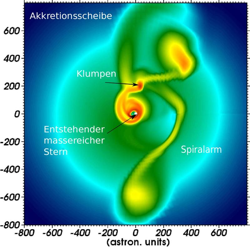 Visualization of the unstable accretion disk around a forming massive star.