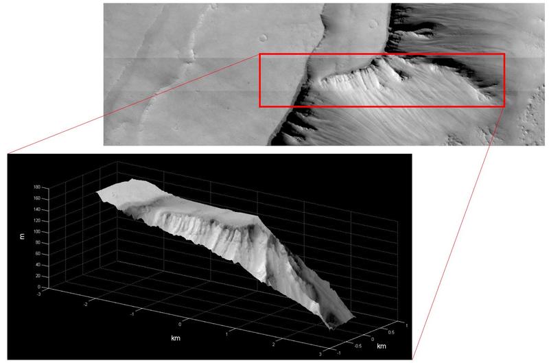 Erste Rekonstruktion eines kleinen Gebiets der Region Noctis Labyrinthus anhand von Stereo-Bildern. Die Darstellung zeigt eine 3D-Höhenkarte des Gebiets bei einer Auflösung von weniger als 20 Meter
