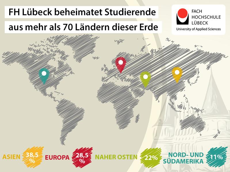 Herkunft Internationale an der FH Lübeck