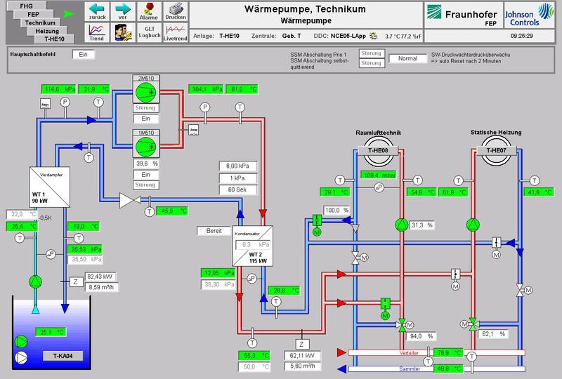 Auszug Wärmepumpenbetrieb aus der Gebäudeleittechnik