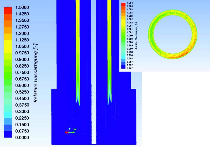 Pic. 2: Simulated gas saturation of the aerosol-stream in the sensor 