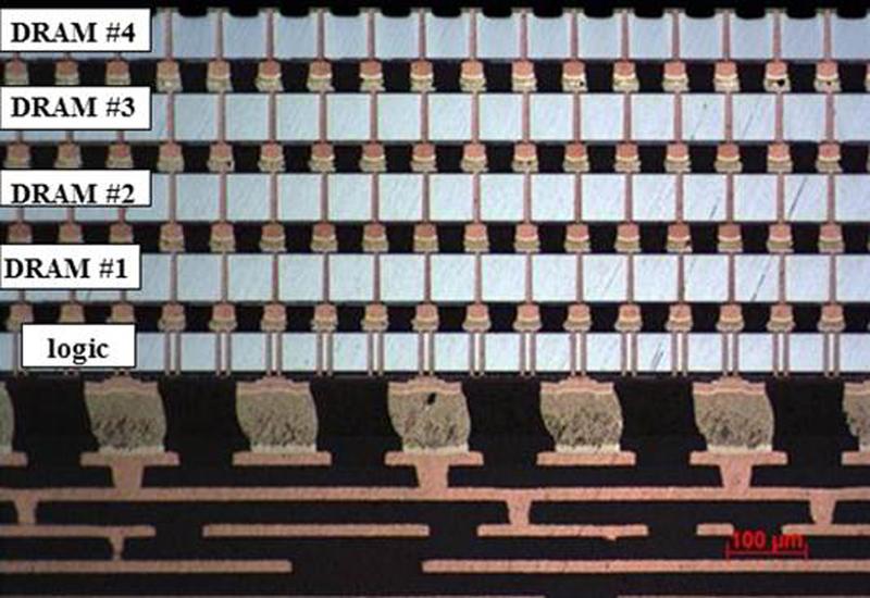 Hochintegriertes Mikroelektronik-Bauelement, aufgebaut aus vier übereinander gestapelten und vertikal miteinander verbundenen Speicherchips und einem Controller-Chip.