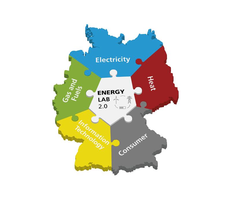 Das Energy Lab 2.0 vernetzt Stromerzeuger, Speicher und Verbraucher.