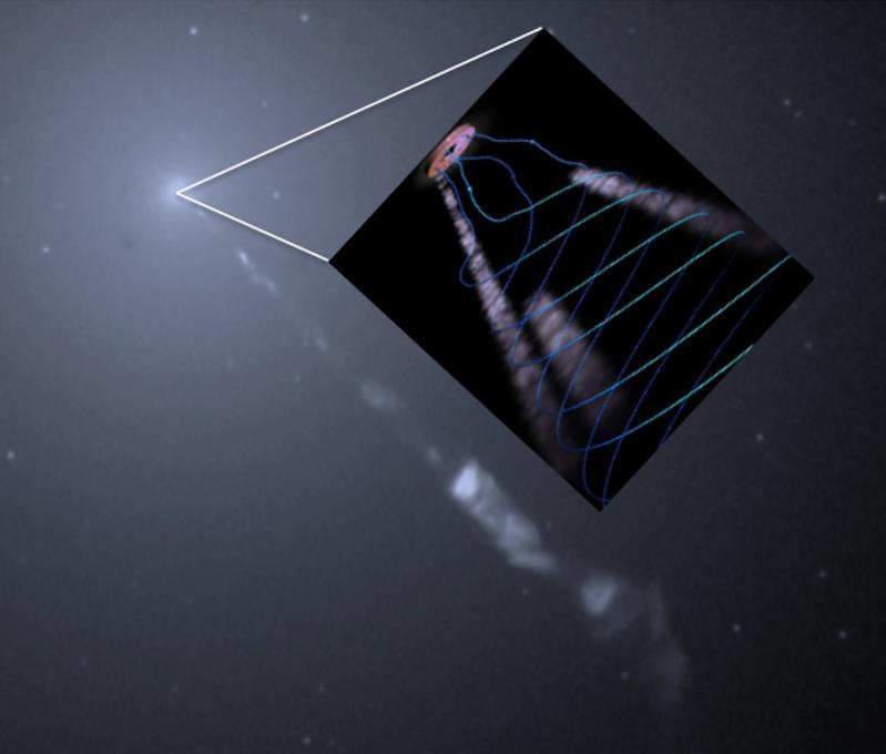 Beobachtung des Jets von M87 mit dem “Hubble”-Teleskop. Inlet: Zentralregion, wo der Jet in einem turbulenten Prozess entsteht und durch ein großskaliges Magnetfeld gebündelt abgestrahlt wird.