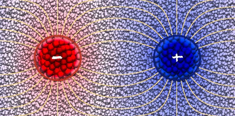 Der Temperaturunterschied zwischen einem heißen (rot) und einem kalten (blau) Nanoteilchen führt zu einer Ausrichtung der Moleküle in der umgebenden polaren Flüssigkeit.