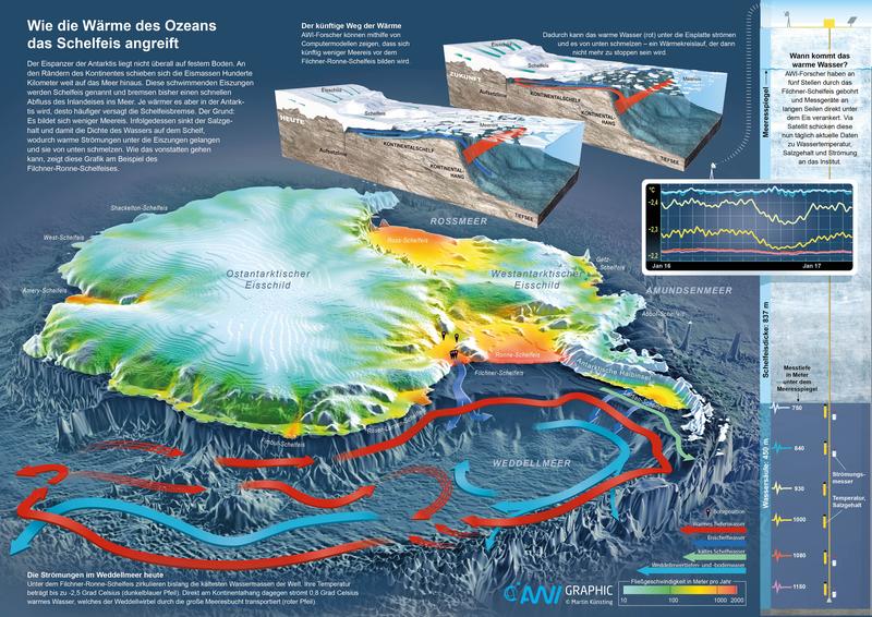 Infografik Antarktis - Wie die Wärme des Ozeans die Schelfeise angreift