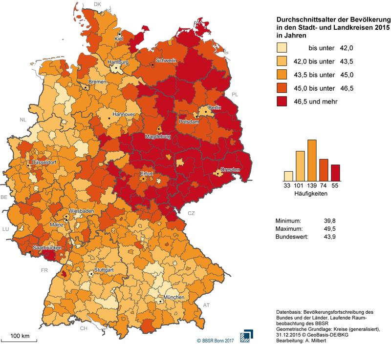 Durchschnittsalter 2015