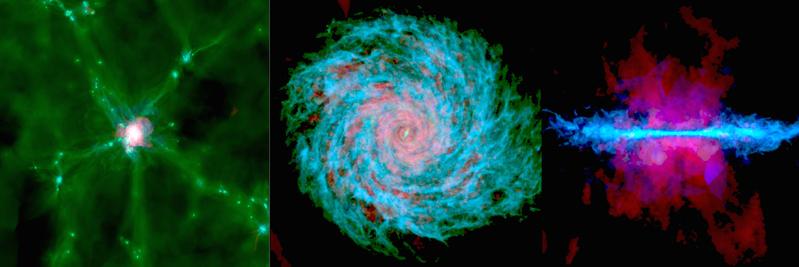 F.l.t.r.: Projected gas density of the galaxy environment about 10 billion years ago. Bird’s eye view of the gas disc in the present day. Side-on view of the same gas disc in the present day. 