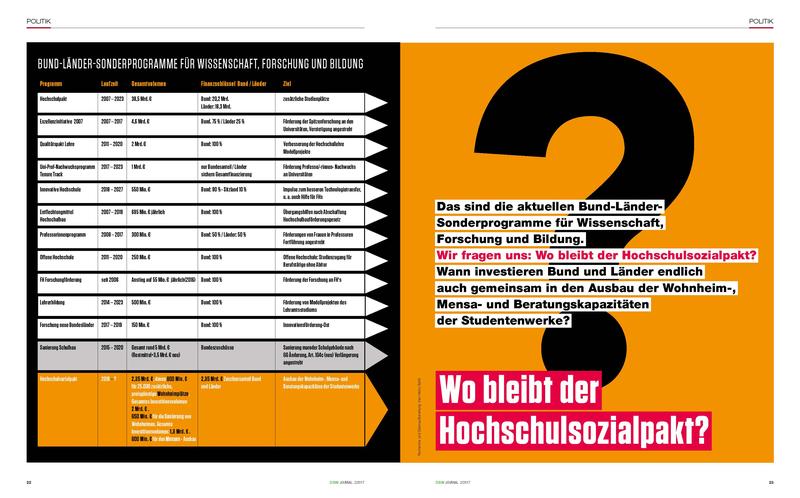 Infografik DSW-Journal 2/2017