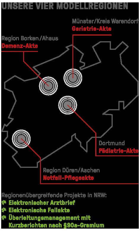 Infografik Modellregionen