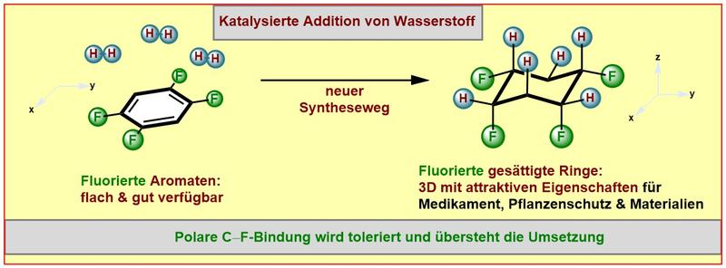 Illustration des neuen Synthesewegs 