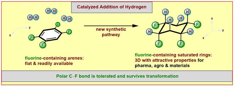 Illustration of the new synthetic method 