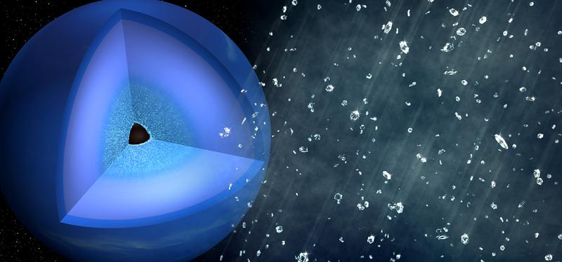 Ein Forscherteam konnte zeigen, dass sich im Inneren riesiger Eisplaneten, wie Neptun, Verbindungen aus Kohlenwasserstoff auftrennen. Der Kohlenstoff verwandelt sich dabei in einen „Diamantregen“.