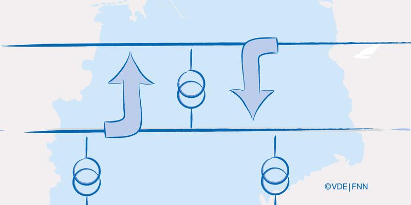 Übertragungs- und Verteilnetzbetreiber stimmen sich künftig enger ab, um weiter den sicheren Systembetrieb zu gewährleisten. 