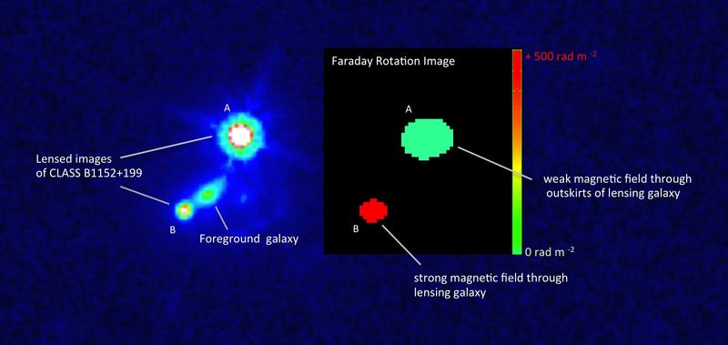 Left: HST image of CLASS B1152+199. The background quasar is lensed by the foreground galaxy into two images A and B. Right: Faraday rotation of the lensed images. 