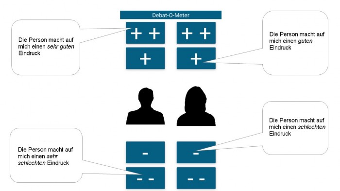 Quelle: https://www.debatometer.com/de/tutorial.html