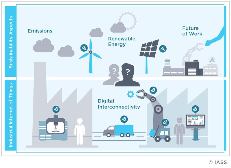 Industry 4.0 is transforming industries. Will it also help to reduce emissions? 