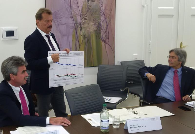 Prof. Michael Albrecht (Mitte) erläutert anhand einer Grafik des Wissenschaftsrats den in Bezug auf das Bruttoinlandsprodukt gesunkenen Anteil der Landeszuschüsse für die Hochschulmedizin Dresden. 