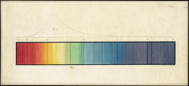 Schwarze Striche durchziehen das Sonnenspektrum. Eines der beiden farbigen Original-Blätter mit den Fraunhofer-Linien aus dem Archiv, die jetzt zum ersten Mal der Öffentlichkeit präsentiert werden.
