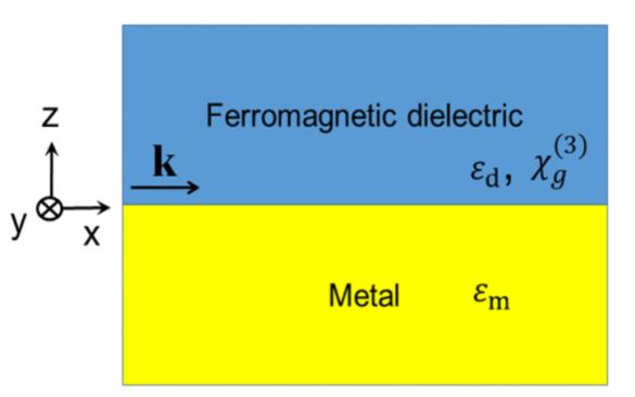 Abb. 1: Schema einer ferromagnetisch dielektrischen/metallischen Grenzschicht