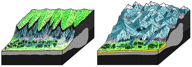 Quellgebiet der Ur-Reuss vor ca. 30 Mio. Jahren (links), das sich vor ca. 25 Mio. Jahren in eine Landschaft mit steilen Tälern und Bergstürzen wandelte und aus der Ur-Reuss einen Wildbach machte.