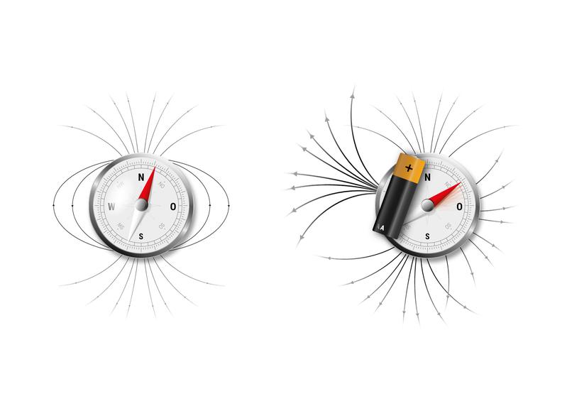 Elektrizität und Magnetismus