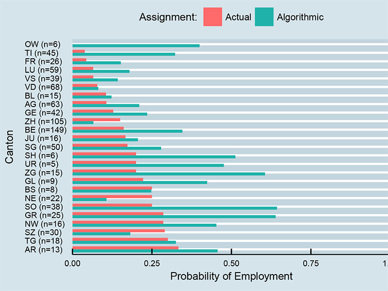 Reale Erwerbstätigkeit von Geflüchteten pro Kanton im Jahr 2015, im Vergleich zum vorhergesagten Anteil der erwerbstätigen Geflüchteten.