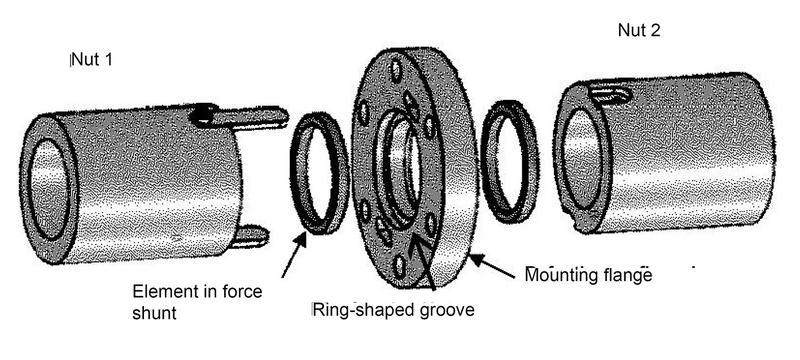 An invention of the University of Stuttgart combines a high rigidity and thus a high precision and long life, with a minimum of preload. 