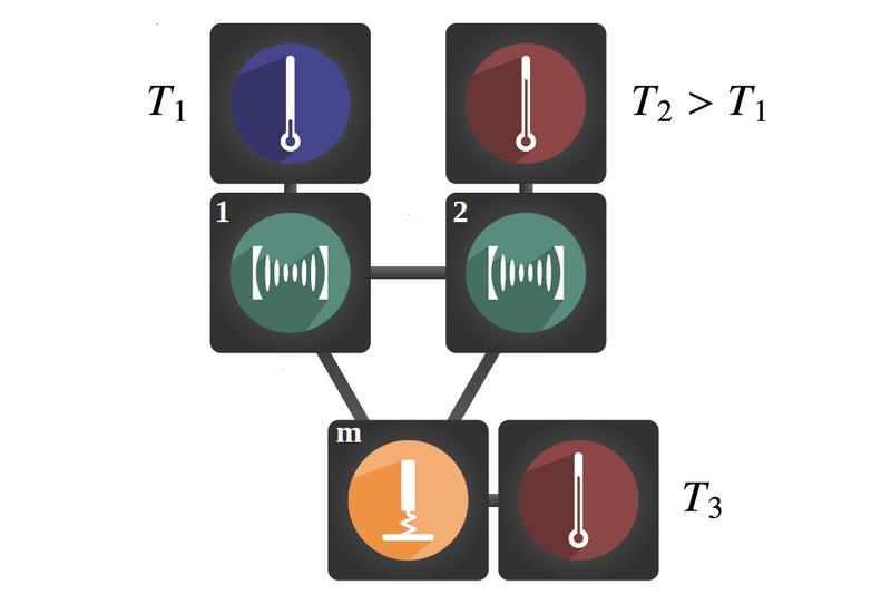 Physikalische Umsetzung eines thermischen Gleichrichters