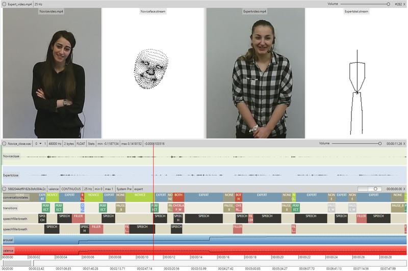 Mehrkanal-Signal-Klassifikation für die Erkennung affektiver Signal-Sequenzen in Echtzeit 