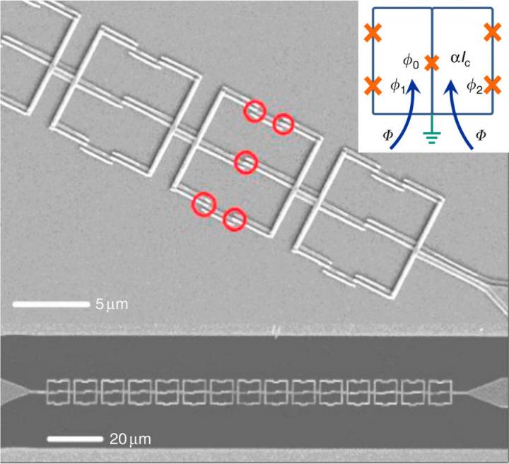 Elektronenmikroskopische Aufnahme des Quanten-Metamaterials. Es besteht aus 15 Zwillings-Qubits, eingebettet in einen koplanaren Wellenleiter (unten). Ein Qubit mit 5 Josephson-Kontakten (oben).