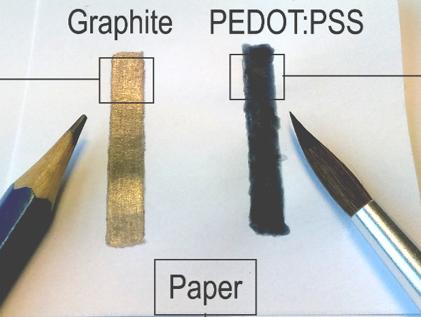 Ein thermoelektrisches Element lässt sich schon mit einem Bleistift auf Papier herstellen - kombiniert mit einem leitfähigen Lack.