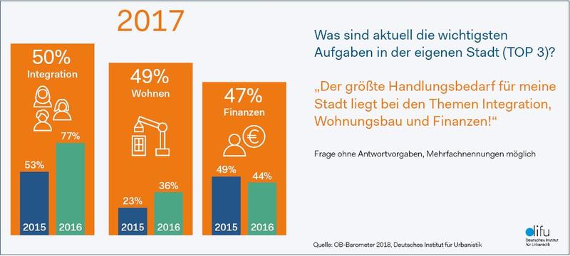 Grafik 2
