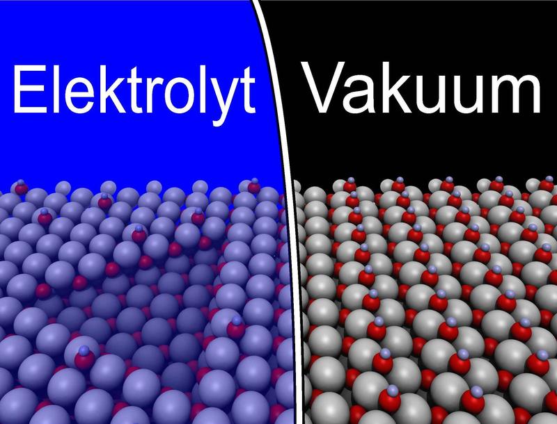 Wasser gestaltet die im Vakuum glatte Oberfläche. Durch die Einwirkung bilden sich geometrische Strukturen, links. Graue Kugeln repräsentieren Zink-, rote Sauerstoff- und blaue Wasserstoffatome. 