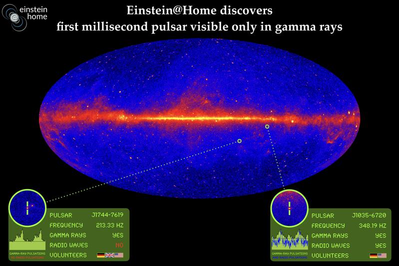 The entire Gamma-ray sky with the two new pulsars discovered by Einstein@Home. The flags in the insets show the nationalities of the volunteers whose computers found the pulsars.