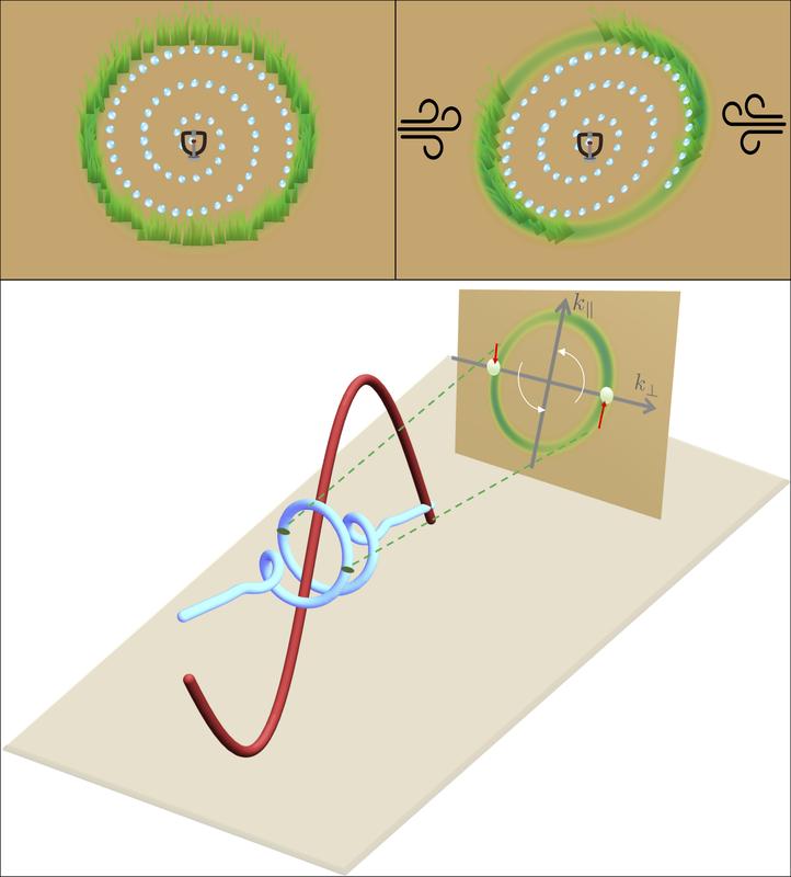 Rekonstruktion der Eigenschaften von ultrakurzen Pulsen